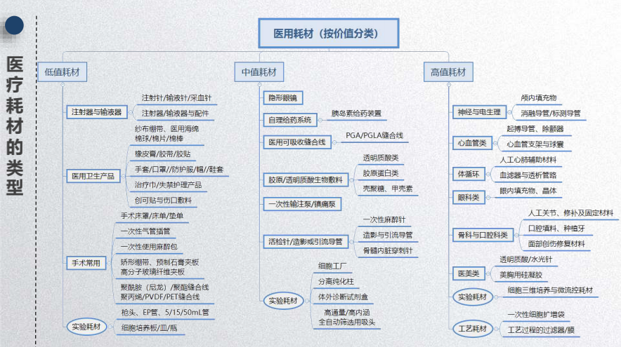 迎接医疗耗材行业风口，佛山生物学评价是关键-医疗耗材的风险评估准则在改变（三）